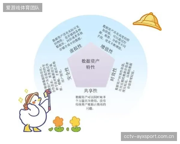 体育资产证券化在盘活存量资产的同时，是否也因其复杂的交易结构，将底层资产的风险隐藏并放大？